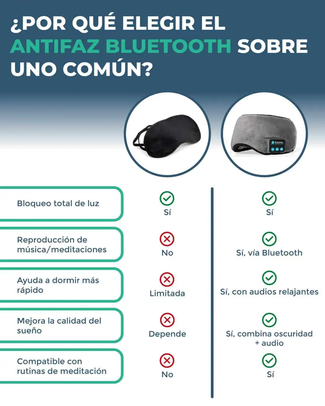 SmartSleep™ Antifaz Inteligente para Descansar 🛌 + 🎁Guía digital '7 pasos para Dormir Mejor'